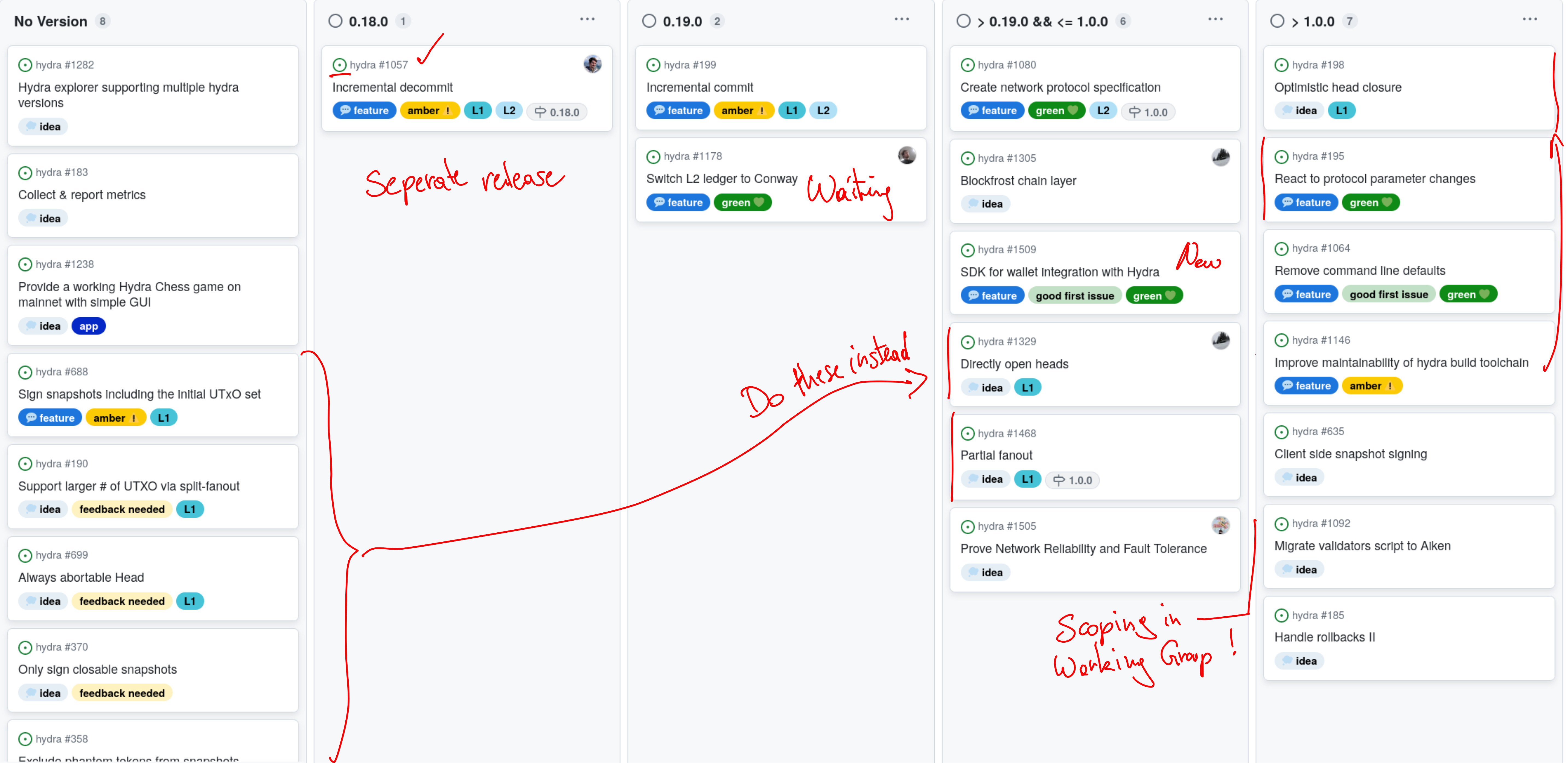 The roadmap with features and ideas