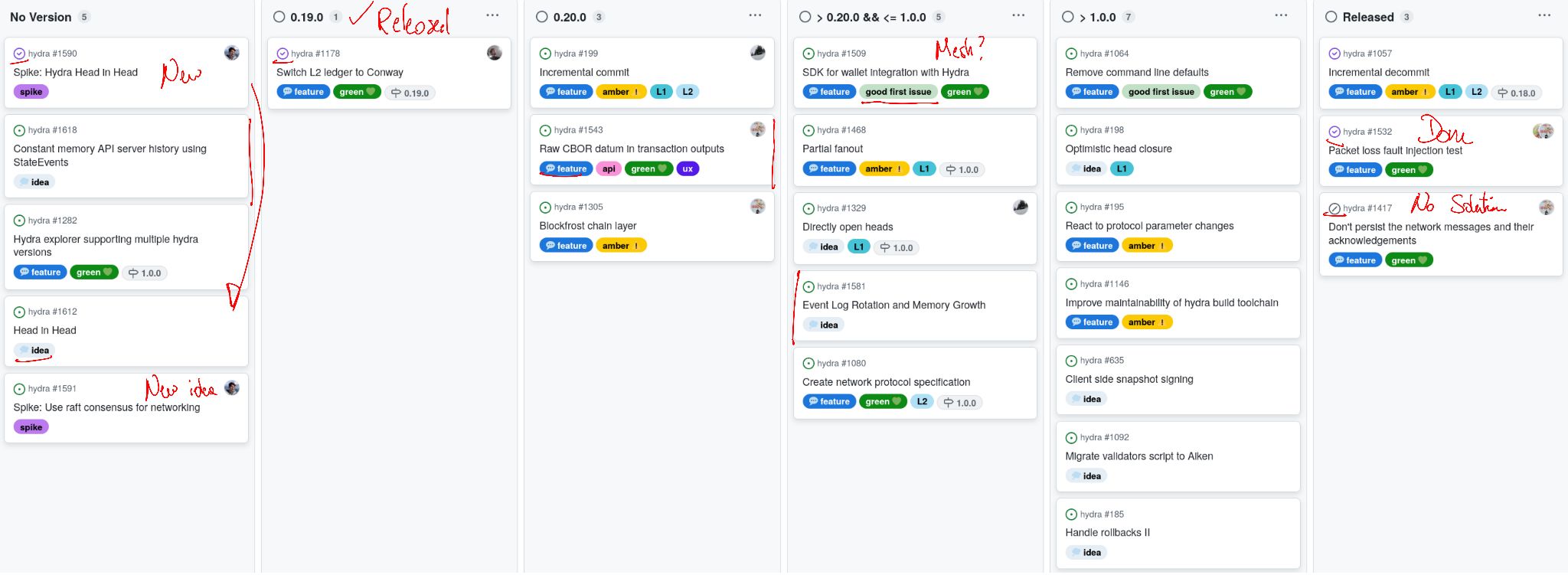 The roadmap with features and ideas