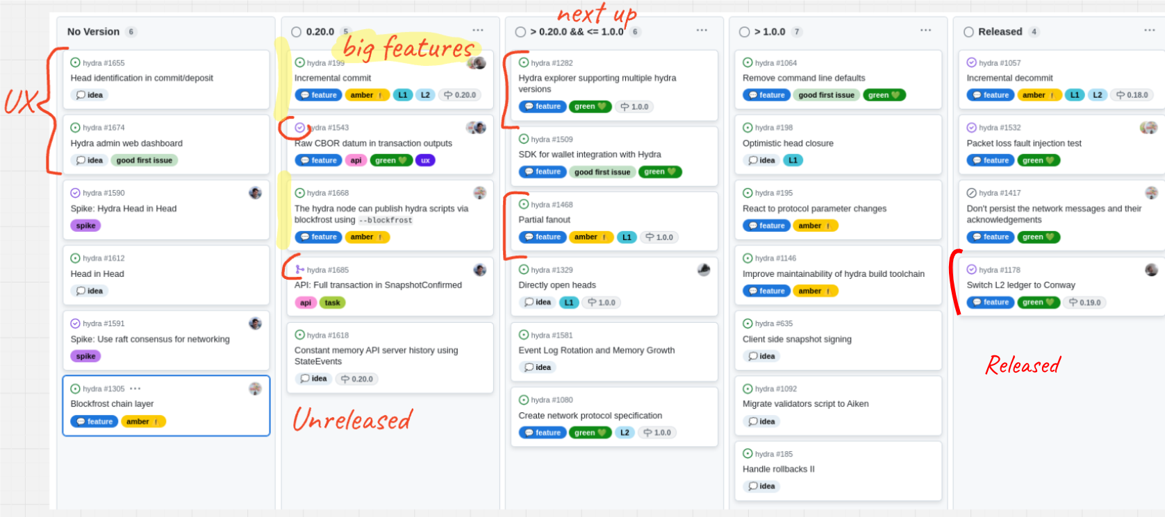 The roadmap with features and ideas