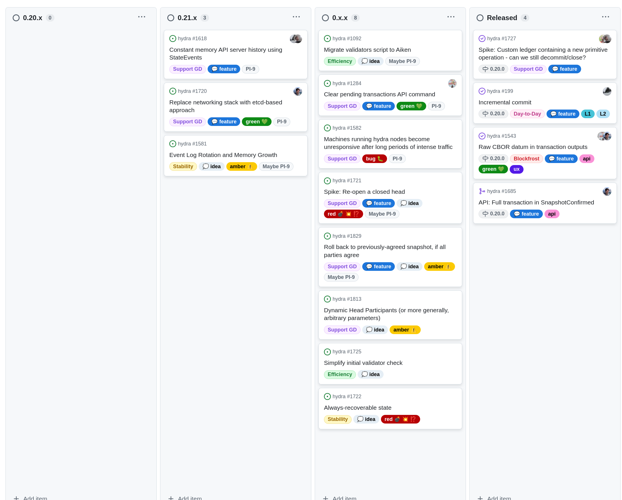 The roadmap with features and ideas