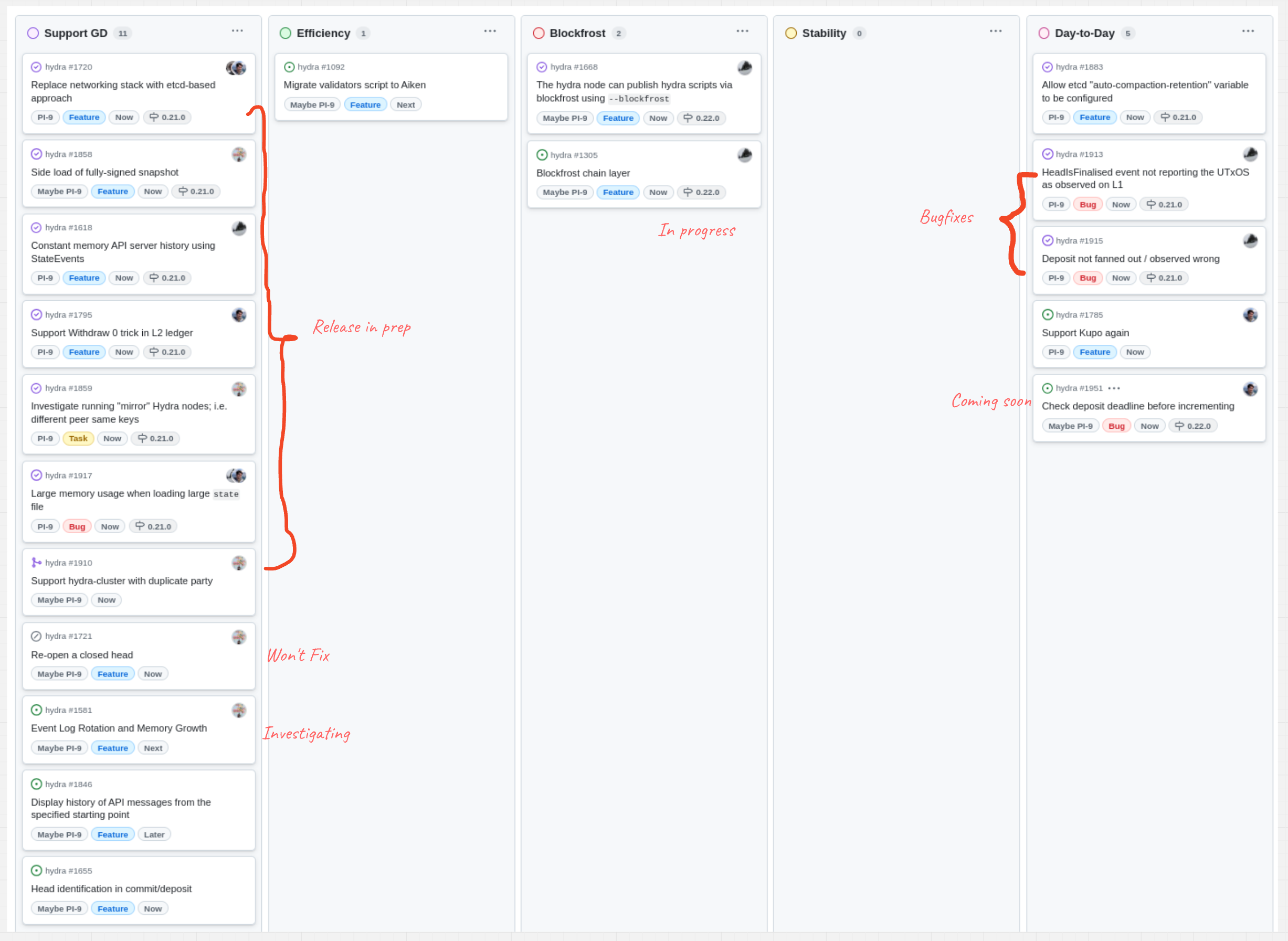 The roadmap with features and ideas