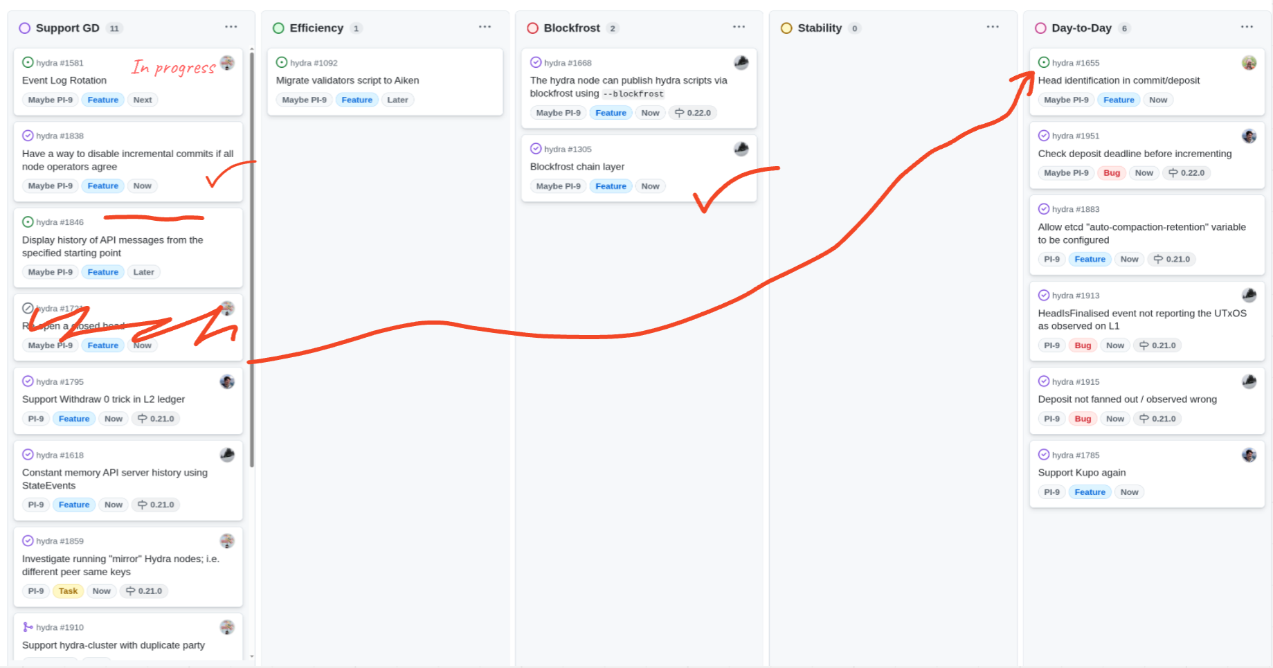 The roadmap with features and ideas