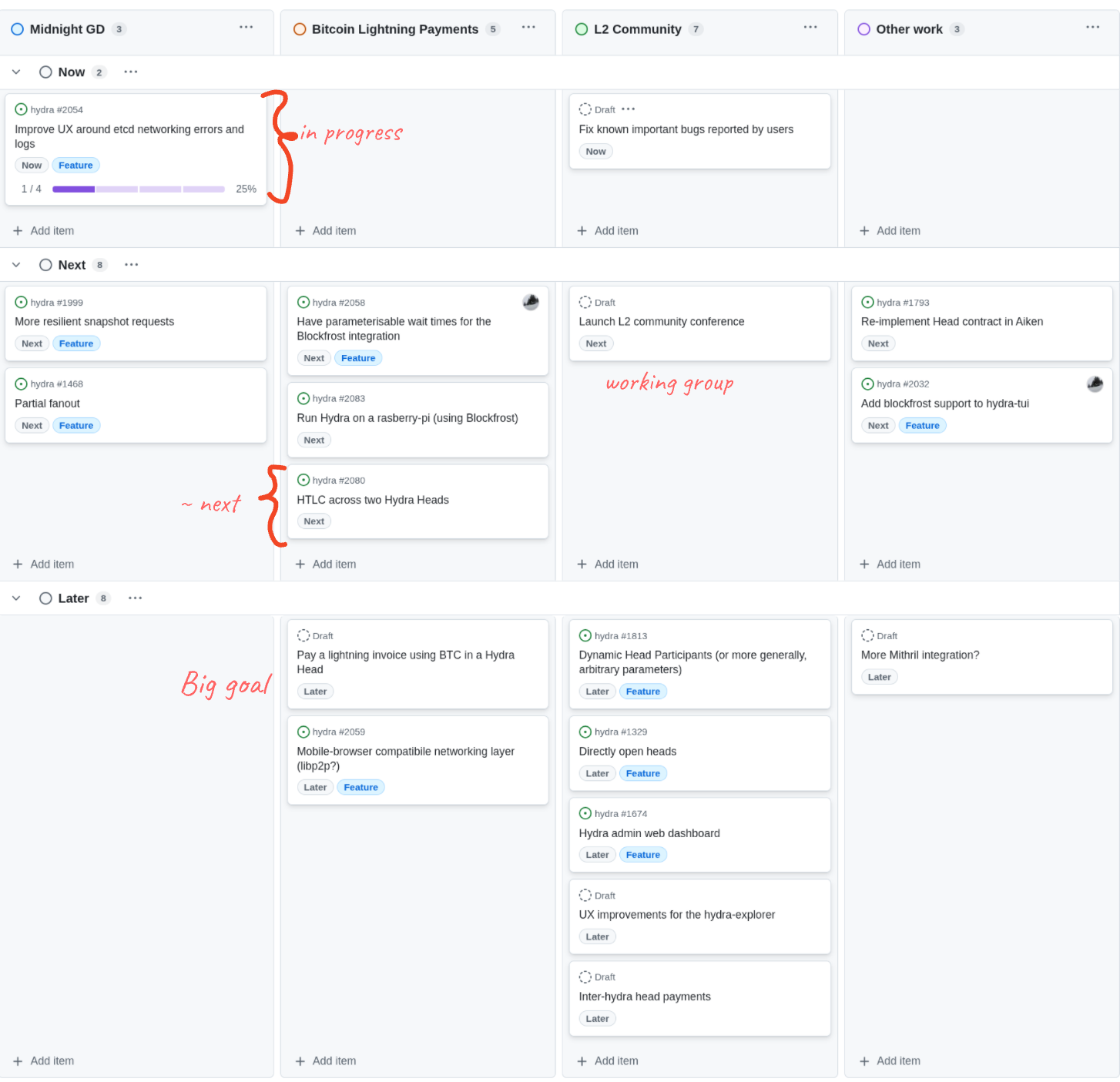 The roadmap with features and ideas