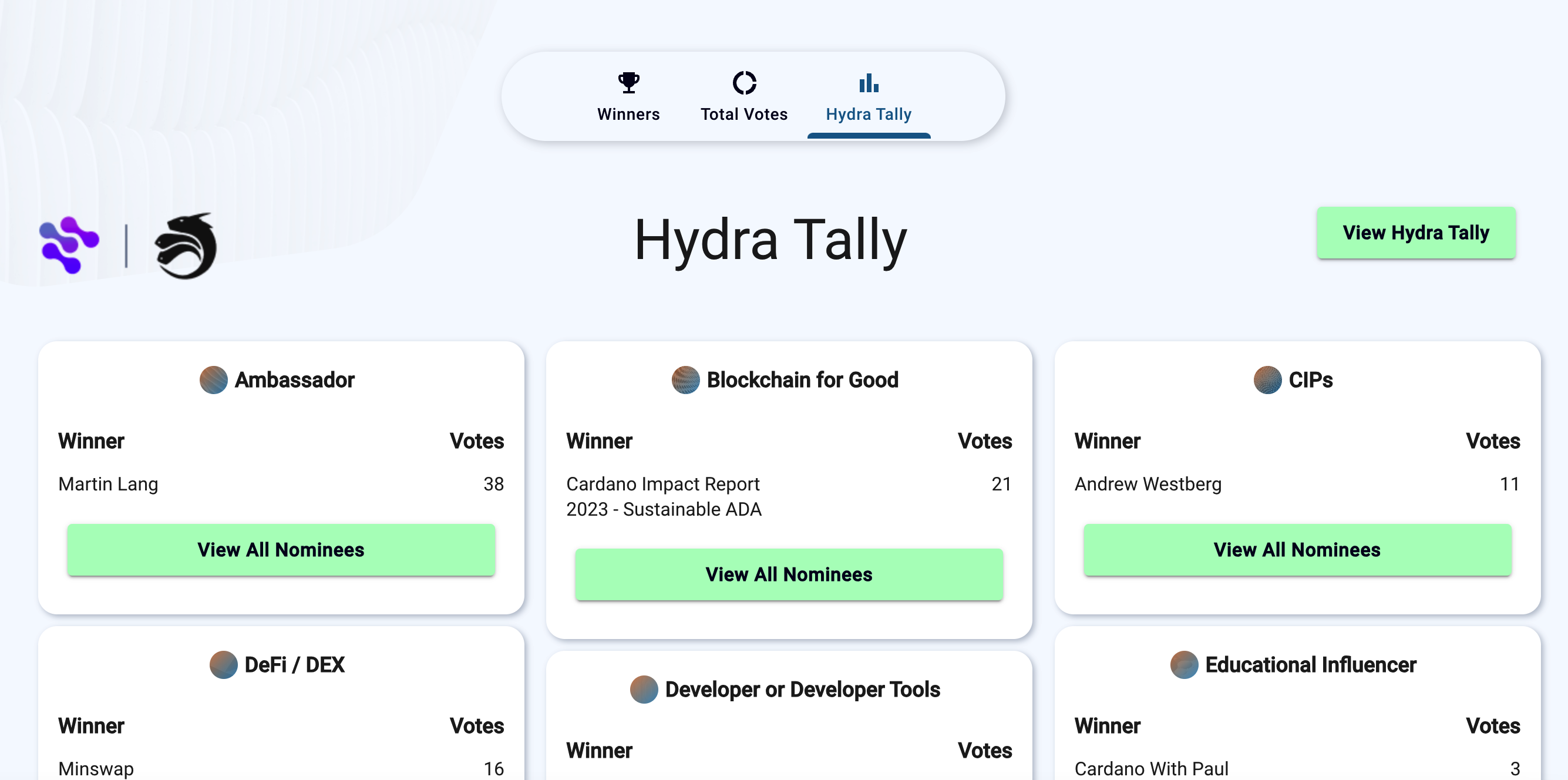 Hydra voting UI